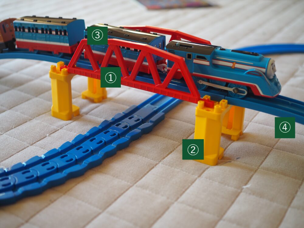 BRIO｜プラレール｜立体線路の比較